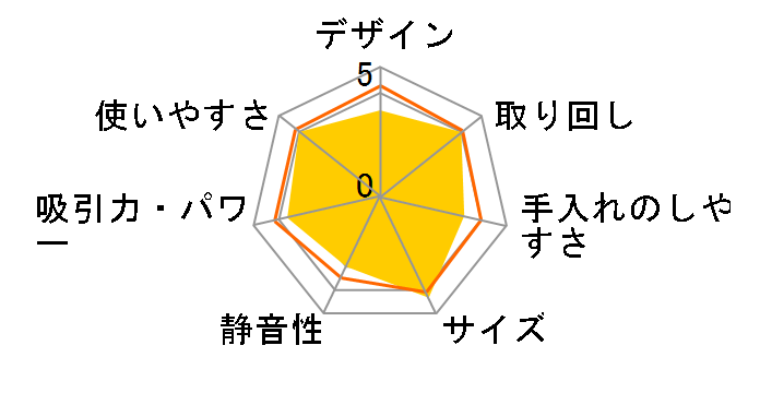 CL281FDRFW�̃��[�U�[���r���[