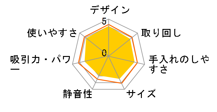 CL280FDFCW�̃��[�U�[���r���[