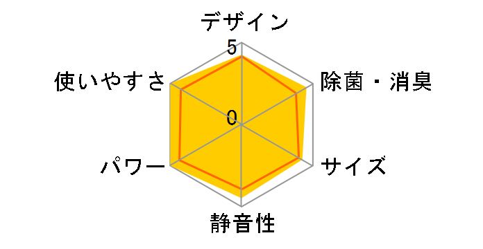 ������ MSZ-R2219�̃��[�U�[���r���[