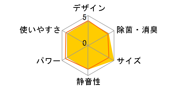 ������ MSZ-R2819�̃��[�U�[���r���[