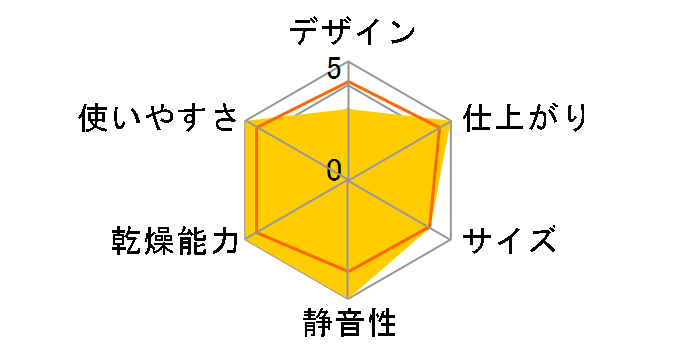 �V���A�[ SFD-B200DX�̃��[�U�[���r���[