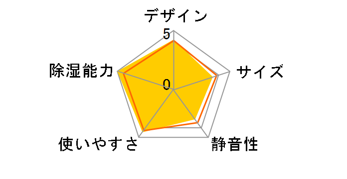 CD-H1819(AE) [�G���K���g�u���[]�̃��[�U�[���r���[