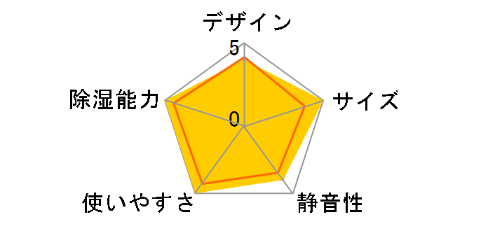 BD-639�̃��[�U�[���r���[