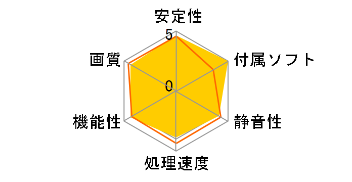 SAPPHIRE PULSE RADEON RX 580 8G GDDR5 OC V2 [PCIExp 8GB]�̃��[�U�[���r���[