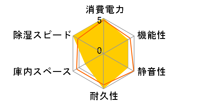 �I�[�g�h���C ED-40KITTY�̃��[�U�[���r���[