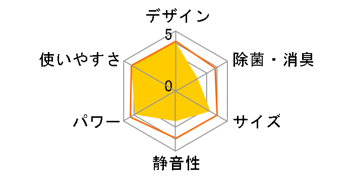 CW-1619�̃��[�U�[���r���[