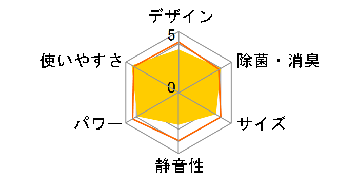 CW-FA1619�̃��[�U�[���r���[