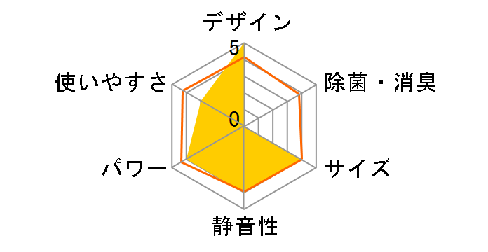 CW-FA1819�̃��[�U�[���r���[