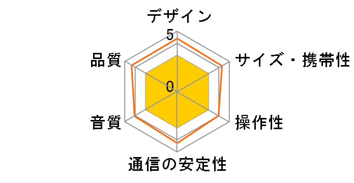 MXSP-BT90GD�̃��[�U�[���r���[