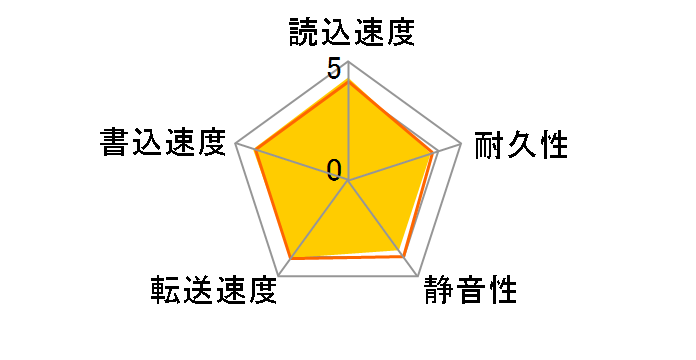 WD60EFAX-RT [6TB SATA600 5400]�̃��[�U�[���r���[