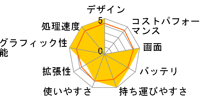 Swift 5 SF515-51T-H58Y/B�̃��[�U�[���r���[