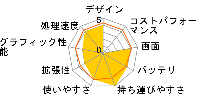 Swift 5 SF514-53T-H58Y/B�̃��[�U�[���r���[