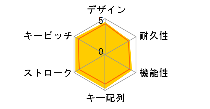 TK-FDM110TBK [�u���b�N]�̃��[�U�[���r���[