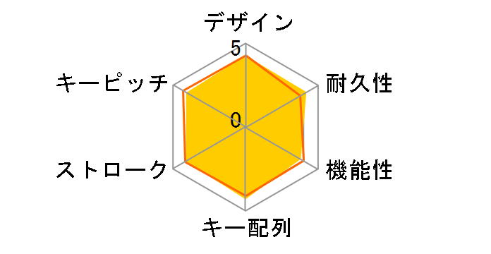 TK-FDM110MBK [�u���b�N]�̃��[�U�[���r���[