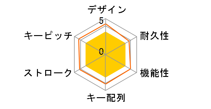 TK-FDM109TBK [�u���b�N]�̃��[�U�[���r���[