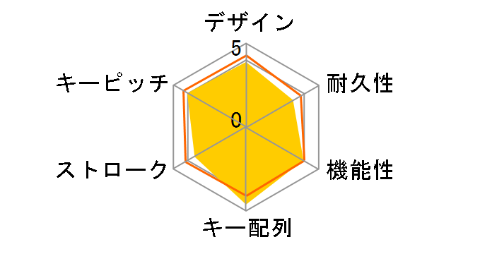 TK-FDM109MBK [�u���b�N]�̃��[�U�[���r���[