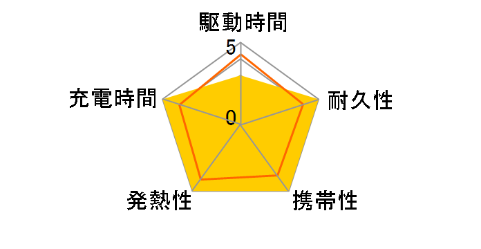 PG-DLB658THR [�\�[]�̃��[�U�[���r���[