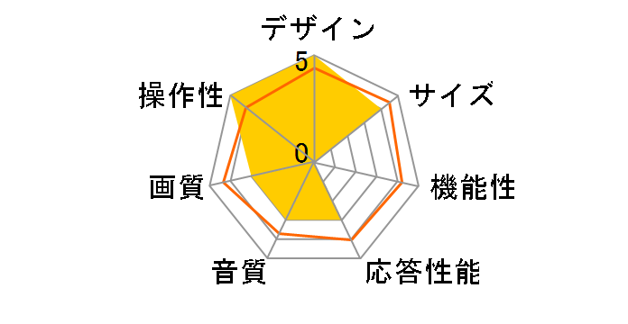 32D300 [32�C���`]�̃��[�U�[���r���[