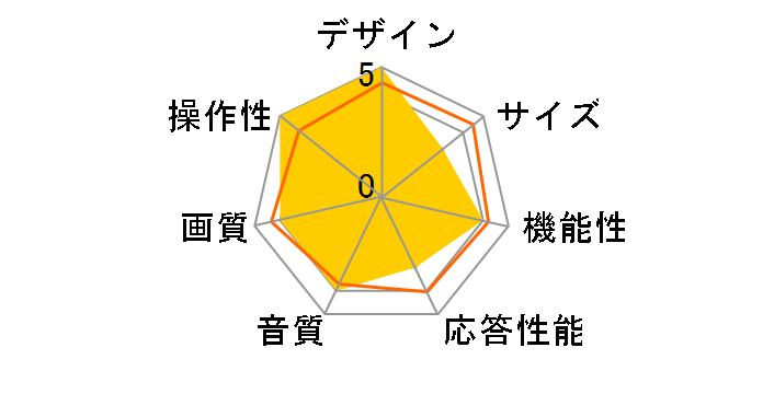 32D2900 [32�C���`]�̃��[�U�[���r���[