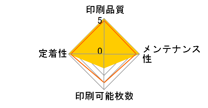 TC-C3BY1 [�C�G���[]�̃��[�U�[���r���[