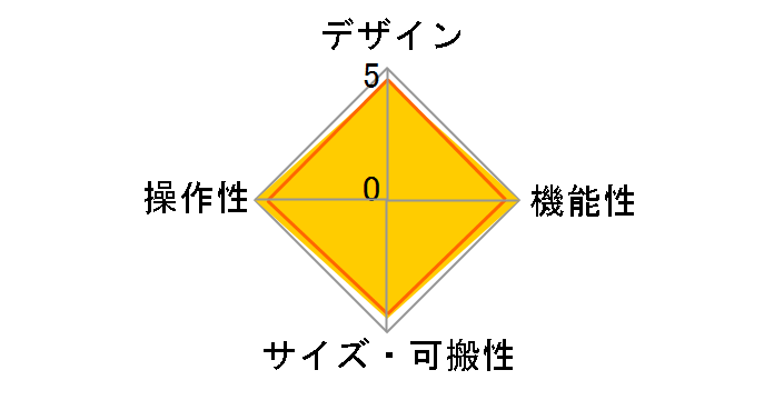 RP-8000 MK2�̃��[�U�[���r���[