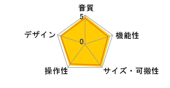 Studio 24c�̃��[�U�[���r���[