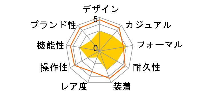 �R���e���|�����[�R���N�V���� RN-AC0E02S�̃��[�U�[���r���[