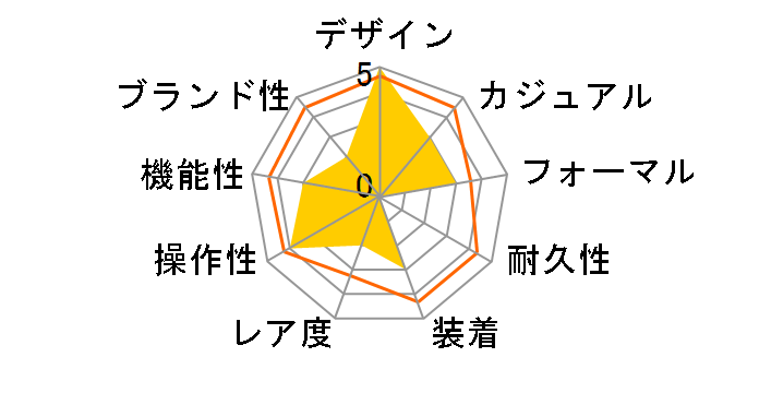 TRUME TR-MB5008�̃��[�U�[���r���[