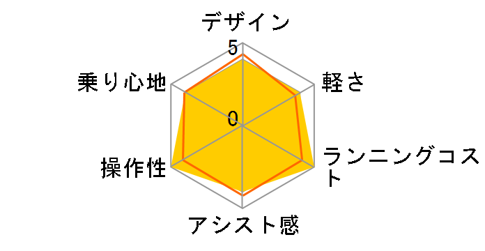 PAS Brace PA26B 2019�N���f�� [�}�b�g�u���b�N] + ��p�[�d��̃��[�U�[���r���[