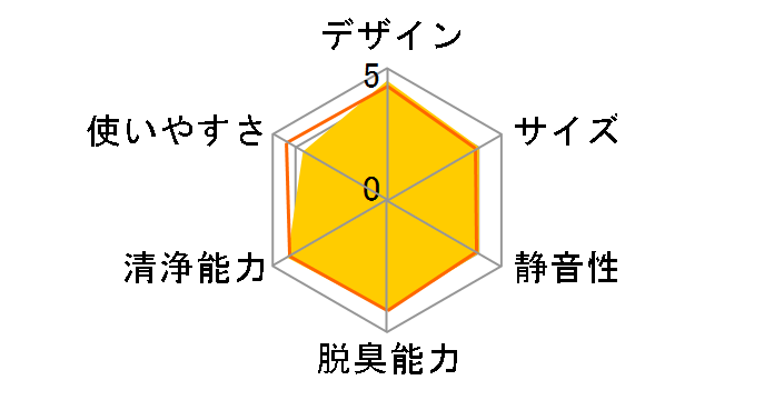 KC-50TH3�̃��[�U�[���r���[