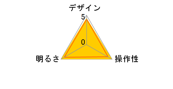 ODS-LKL6�̃��[�U�[���r���[