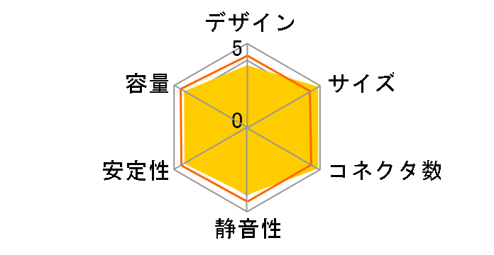 SST-ST75F-GS V3 [�u���b�N]�̃��[�U�[���r���[