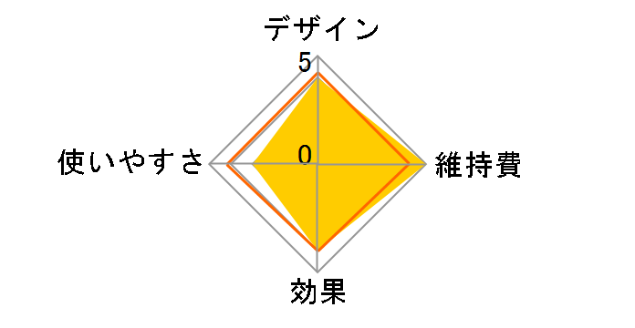 �����h �߂߃z�b�g�`���[�W �X�}�[�g AX-KXL5600bk�̃��[�U�[���r���[