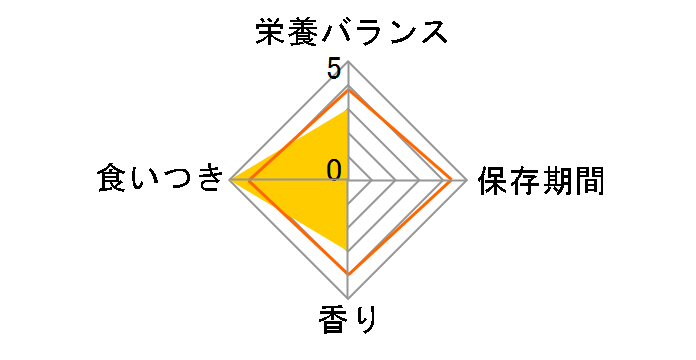 ���̂��� �J�b�v ������ �����ߓ��� 70g�̃��[�U�[���r���[