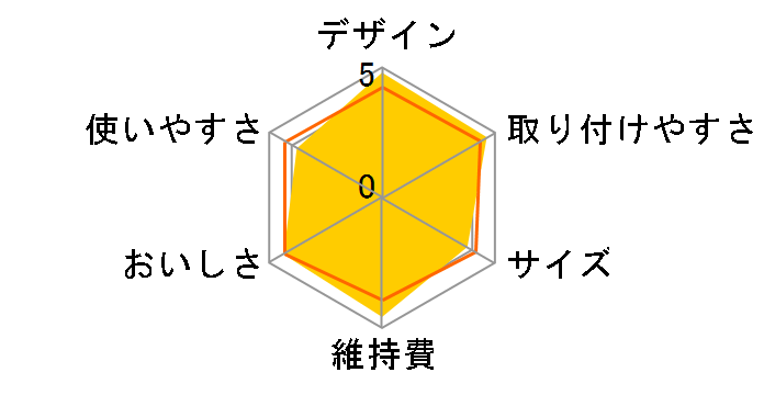 ���N�G�� KBLQCW1�̃��[�U�[���r���[