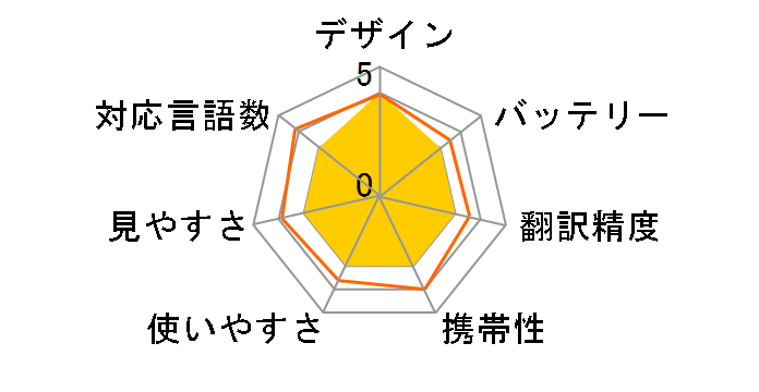 SpeakMe TW30A�̃��[�U�[���r���[