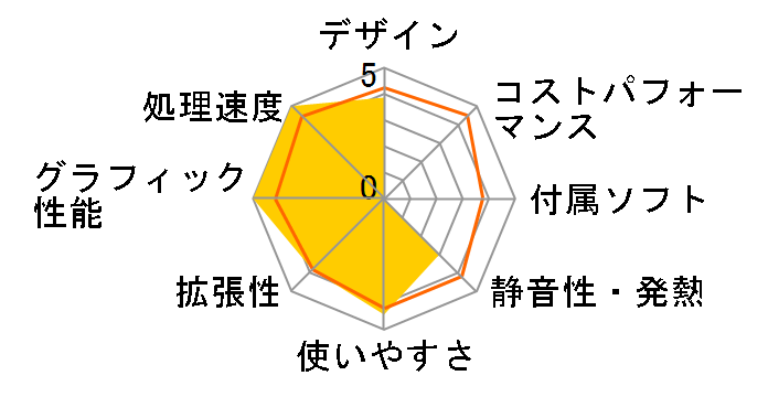 LEVEL-R0X4-R72-RXR Ryzen 7 2700/16GB������/240GB SSD+1TB HDD/GTX1660Ti/500W�̃��[�U�[���r���[