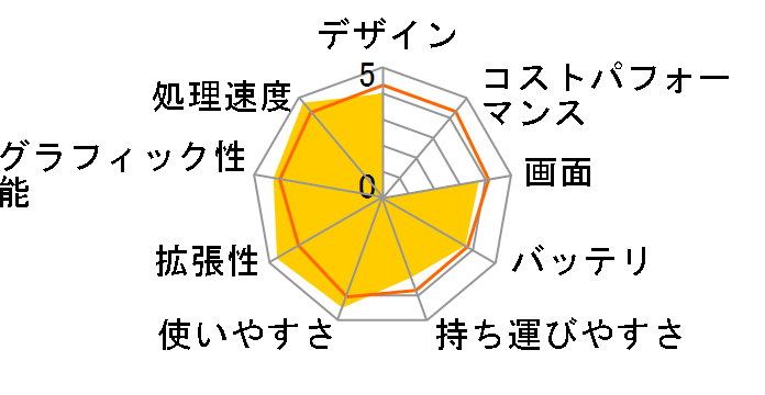 NEXTGEAR-NOTE i5340SA2 Core i7/8GB������/256GB SSD/GTX1050/15.6�^�t��HD�t�����ڃ��f���̃��[�U�[���r���[