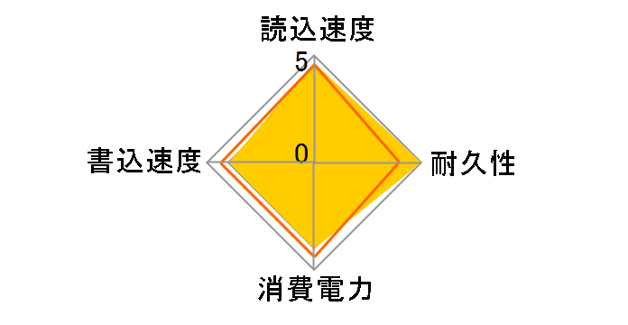 XPG SX8200 Pro ASX8200PNP-256GT-C�̃��[�U�[���r���[