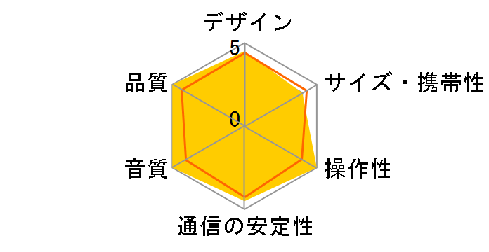 WX-PS200�̃��[�U�[���r���[