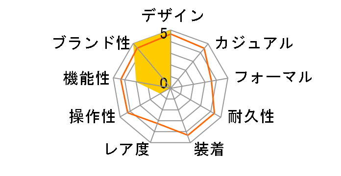 XC �e�B�^�j�A ���C�� �n�b�s�[�t���C�g �G�R�E�h���C�u�d�g���v ES9354-69A�̃��[�U�[���r���[