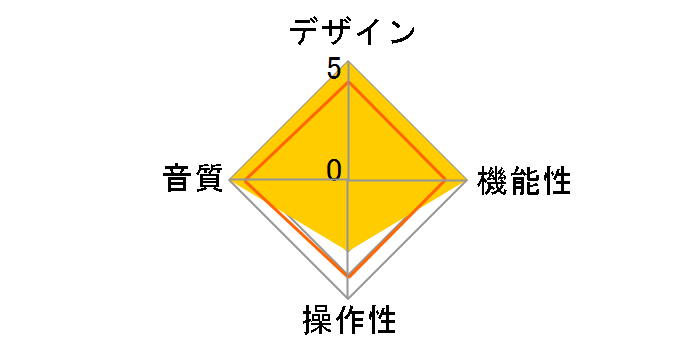 RPA-MG1�̃��[�U�[���r���[