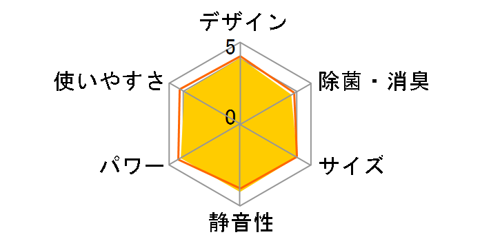 ������ MSZ-GV2219-W [�s���A�z���C�g]�̃��[�U�[���r���[