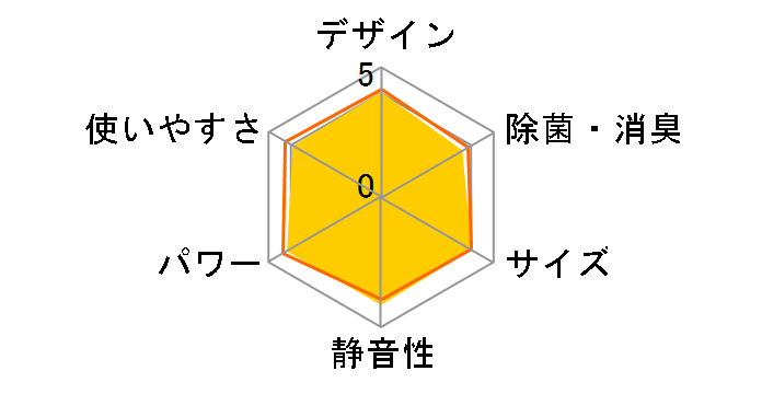 ������ MSZ-GV2219-T [�u���E��]�̃��[�U�[���r���[