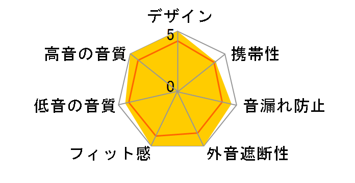 Edition 15 Veritas�̃��[�U�[���r���[