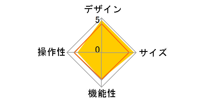 P-STRSLGD [�S�[���h]�̃��[�U�[���r���[