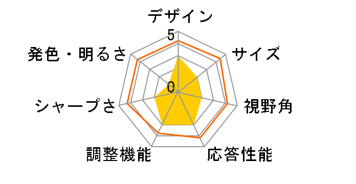 JN-VC499UHD [49�C���`]�̃��[�U�[���r���[