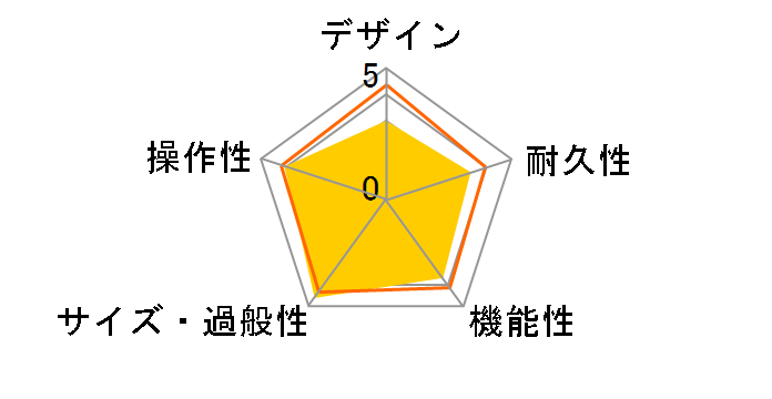 VX50 GTV�̃��[�U�[���r���[