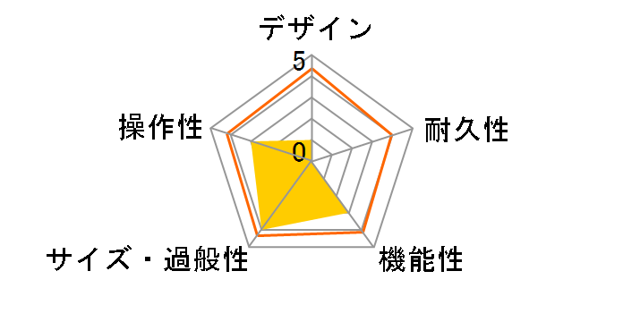 VX15 GT�̃��[�U�[���r���[