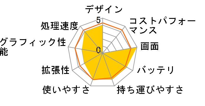 STYLE-14FH055-i5-UHEV Core i5 8265U/8GB������/240GB SSD+1TB HDD/14�C���`�̃��[�U�[���r���[